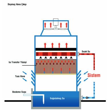 Cooling Tower
