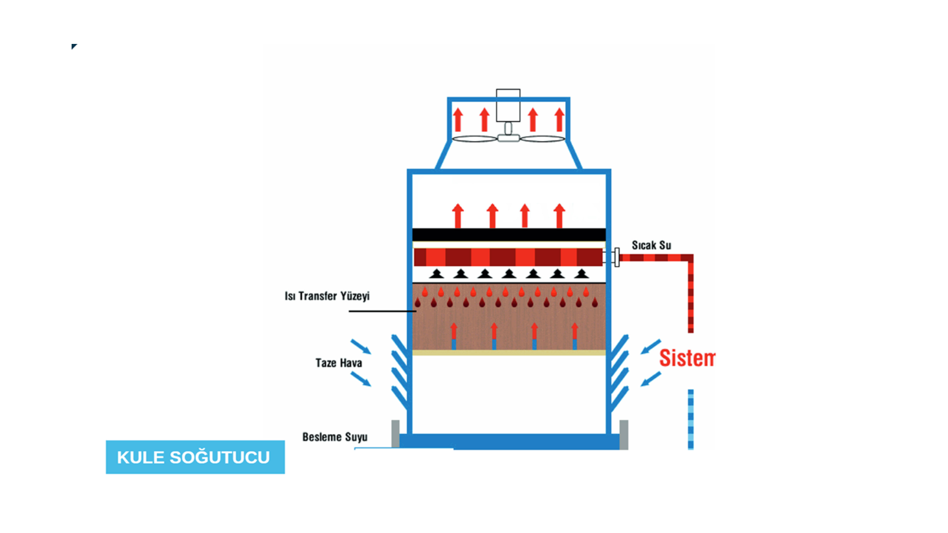 Охладительная башня
